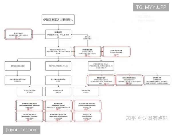 伊朗最新大名单分析 伊朗最新大名单分析